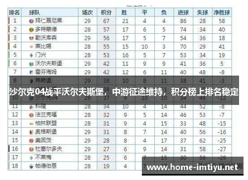 沙尔克04战平沃尔夫斯堡，中游征途维持，积分榜上排名稳定